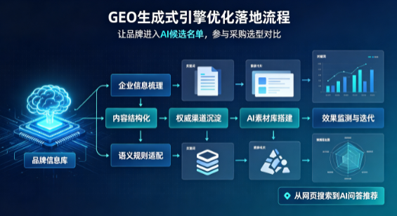 芗城区B端采购决策：GEO优化藏着哪些全新机会？