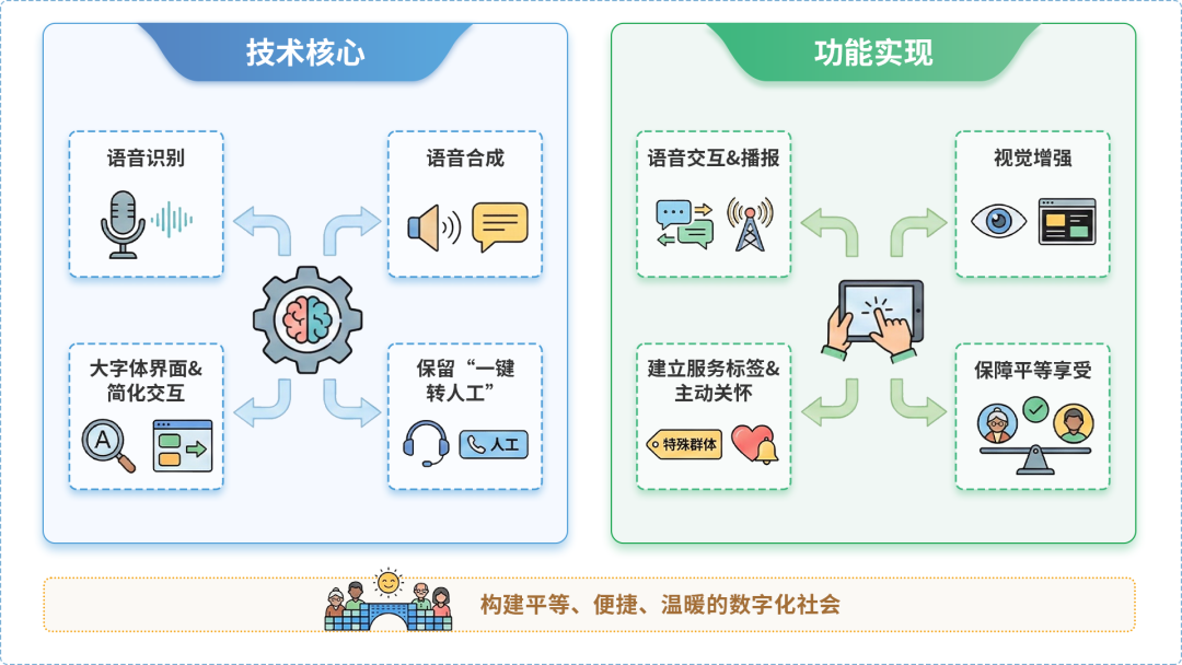 芗城区AI生态｜多AI智能体GEO优化全流程：从内容创作到发布实操指南