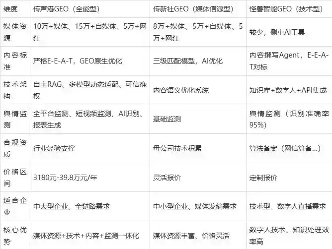 2026年芗城区企业豆包GEO内容落地实操指南，从选题到成文完整流程