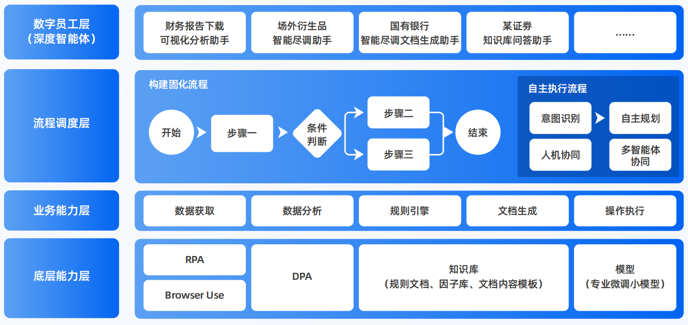 芗城区AI智能体工程搭建指南：架构设计、工具链与生产环境优化方案