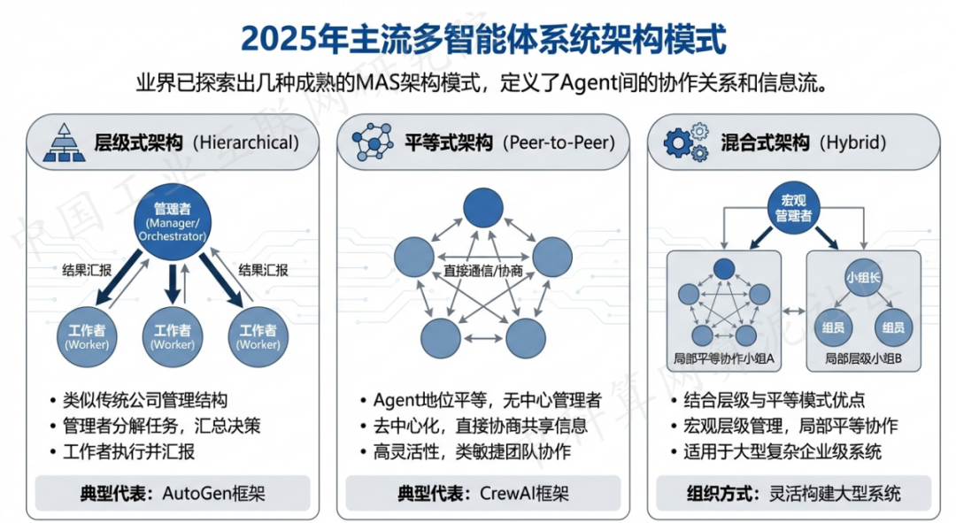 芗城区 AI 智能体商业应用探析：智能自主程序助力企业数字化升级