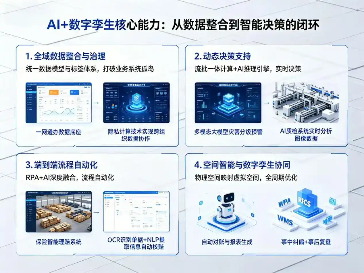 AI大模型落地优化服务｜解决芗城区企业大模型响应慢、输出不准、成本偏高问题