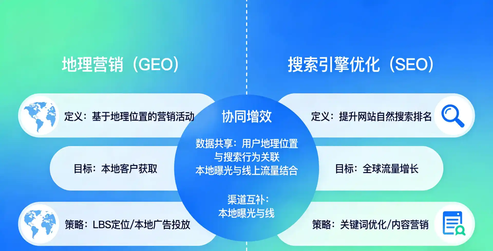 立足芗城区，从用户需求与流量逻辑，解读GEO优化的落地价值与应用前景