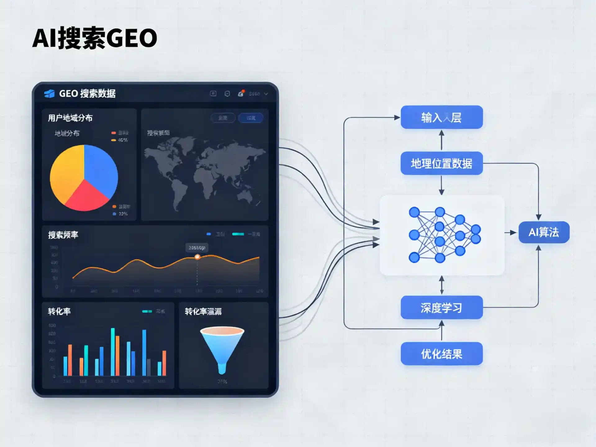 芗城区GEO优化服务商该如何筛选？生成式引擎优化行业实践观察